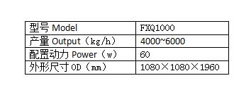 Technology Parameters
