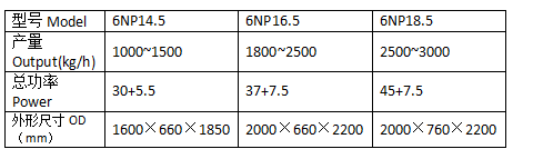 Technology Parameters