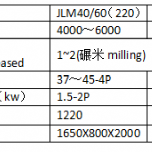 JLSM220×2 Iron Roller Fine Rice Mill